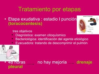 Tratamiento por etapas Etapa exudativa : estadio  I  punción  (toracocentesis) 48 horas  no hay mejoría  drenaje pleural tres objetivos  Diagnóstica: examen citoquíomico Bacteriológica: identificación del agente etiológico Evacuadora: tratando de descomprimir el pulmón 