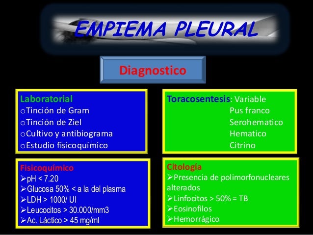 Empiema pleural