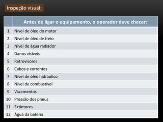 Antes de ligar o equipamento, o operador deve checar:
1 Nível de óleo do motor
2 Nível de óleo de freio
3 Nível de água radiador
4 Danos visíveis
5 Retrovisores
6 Cabos e correntes
7 Nível de óleo hidráulico
8 Nível de combustível
9 Vazamentos
10 Pressão dos pneus
11 Extintores
12 Água da bateria
Inspeção visual:
 
