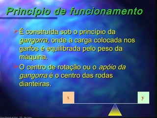 Edson Donizetti da Silva - TST - São Carlos -
Princípio de funcionamento
Princípio de funcionamento
É construída sob o pr...