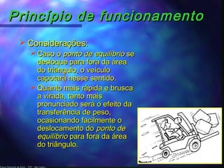 Edson Donizetti da Silva - TST - São Carlos -
Princípio de funcionamentoPrincípio de funcionamento
 Considerações:Considerações:
 Caso oCaso o ponto de equilíbrioponto de equilíbrio sese
desloque para fora da áreadesloque para fora da área
do triângulo, o veículodo triângulo, o veículo
capotará nesse sentido.capotará nesse sentido.
 Quanto mais rápida e bruscaQuanto mais rápida e brusca
a virada, tanto maisa virada, tanto mais
pronunciado será o efeito dapronunciado será o efeito da
transferência de peso,transferência de peso,
ocasionando facilmente oocasionando facilmente o
deslocamento dodeslocamento do ponto deponto de
equilíbrioequilíbrio para fora da áreapara fora da área
do triângulo.do triângulo.
 