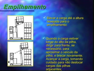 EmpilhamentoEmpilhamento
 Elevar a carga até a alturaElevar a carga até a altura
desejada para odesejada para o
empilhamento;empilhamento;
 Quando a carga estiverQuando a carga estiver
longe do alto da pilha,longe do alto da pilha,
dirigir para frente, sedirigir para frente, se
necessário, paranecessário, para
aproximar o veículo daaproximar o veículo da
pilha, e brecar novamente.pilha, e brecar novamente.
Avançar a carga, tomandoAvançar a carga, tomando
cuidado para não deslocarcuidado para não deslocar
cargas das pilhascargas das pilhas
adjacentes;adjacentes;
 