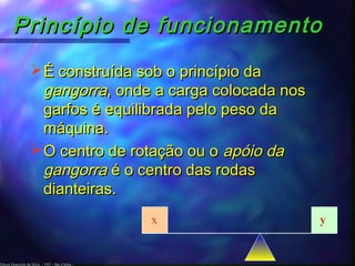 Edson Donizetti da Silva - TST - São Carlos -
Princípio de funcionamentoPrincípio de funcionamento
É construída sob o princípio daÉ construída sob o princípio da
gangorragangorra, onde a carga colocada nos, onde a carga colocada nos
garfos é equilibrada pelo peso dagarfos é equilibrada pelo peso da
máquina.máquina.
O centro de rotação ou oO centro de rotação ou o apóio daapóio da
gangorragangorra é o centro das rodasé o centro das rodas
dianteiras.dianteiras.
x y
 