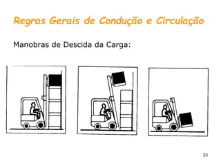 33
Regras Gerais de Condução e Circulação
Manobras de Descida da Carga:
 