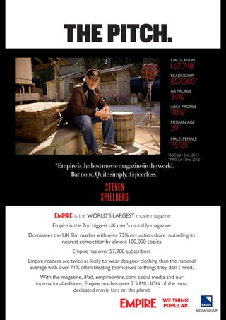 THE PITCH.
CIRCUlATIon
*

167,748
REAdERSHIp

857,000**
AB pRoFIlE

34%**

ABC1 pRoFIlE

70%**

MEdIAn AGE

29**

MAlE/FEMAlE

75/25**
*

ABC Jul - Dec 2012
NRS Jul - Dec 2012

**

“Empire is the best movie magazine in the world.
Bar none. Quite simply, it’s peerless.”

StEvEn
SpiElbErg
Empire is the WoRld’S lARGEST movie magazine
Empire is the 2nd biggest UK men’s monthly magazine
dominates the UK film market with over 72% circulation share, outselling its
nearest competitor by almost 100,000 copies
Empire has over 57,988 subscribers
Empire readers are twice as likely to wear designer clothing than the national
average with over 71% often treating themselves to things they don’t need.
With the magazine, ipad, empireonline.com, social media and our
international editions, Empire reaches over 2.5 MIllIon of the most
dedicated movie fans on the planet
we think
popular.

 