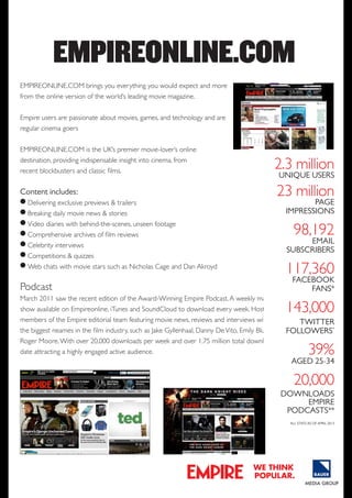 EMPIREoNLINE.CoM
EMPIREONLINE.COM brings you everything you would expect and more
from the online version of the world’s leading movie magazine.
Empire users are passionate about movies, games, and technology and are
regular cinema goers
EMPIREONLINE.COM is the UK’s premier movie-lover’s online
destination, providing indispensable insight into cinema, from
recent blockbusters and classic films.

Content includes:
● Delivering exclusive previews & trailers
● Breaking daily movie news & stories
● Video diaries with behind-the-scenes, unseen footage
● Comprehensive archives of film reviews
● Celebrity interviews
● Competitions & quizzes
● Web chats with movie stars such as Nicholas Cage and Dan Akroyd

Podcast

2.3 million
UnIqUE USERS

23 million
pAGE
IMpRESSIonS

98,192

EMAIl
SUBSCRIBERS

117,360
FACEBooK
FAnS*

March 2011 saw the recent edition of the Award-Winning Empire Podcast. A weekly magazine
show available on Empireonline, iTunes and SoundCloud to download every week. Hosted by
members of the Empire editorial team featuring movie news, reviews and interviews with some of TWITTER
the biggest neames in the film industry, such as Jake Gyllenhaal, Danny De Vito, Emily Blunt and Sir
FolloWERS*
Roger Moore. With over 20,000 downloads per week and over 1.75 million total downloads to
date attracting a highly engaged active audience.

143,000
39%

AGEd 25-34

20,000
doWnloAdS
EMpIRE
podCASTS**
All STATS AS oF ApRIl 2013

we think
popular.

 