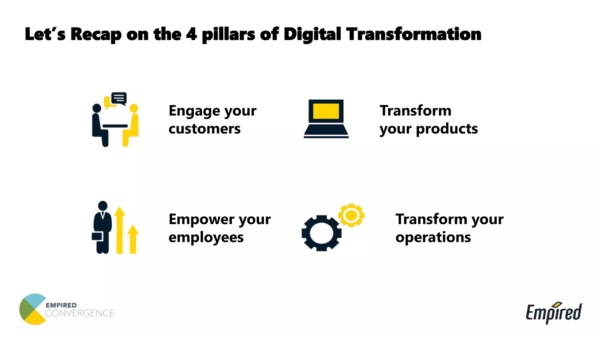 Let’s Recap on the 4 pillars of Digital Transformation
Engage your
customers
Transform
your products
Transform your
operations
Empower your
employees
 