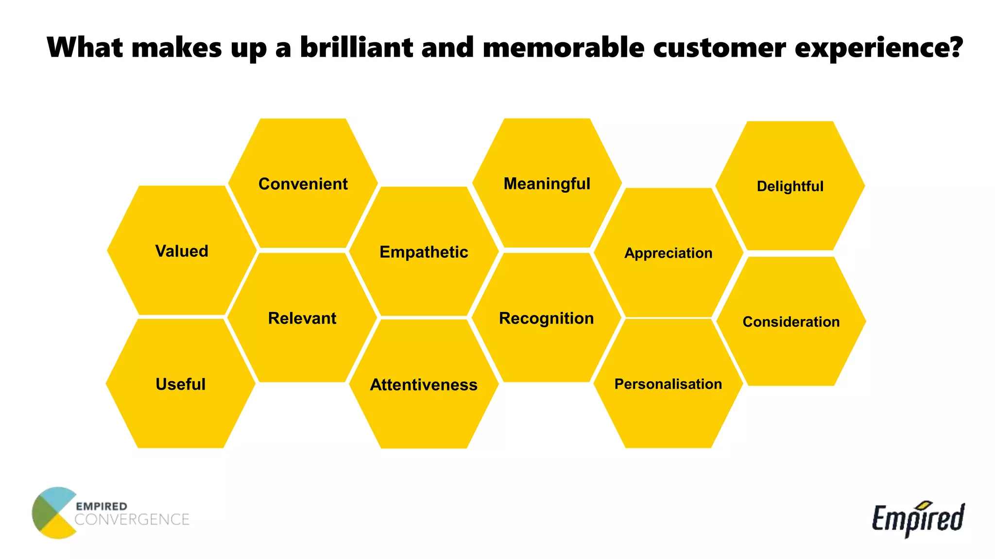 What makes up a brilliant and memorable customer experience?
Valued
Relevant
Convenient
Empathetic
Attentiveness
Recognition
Personalisation
Consideration
Appreciation
DelightfulMeaningful
Useful
 