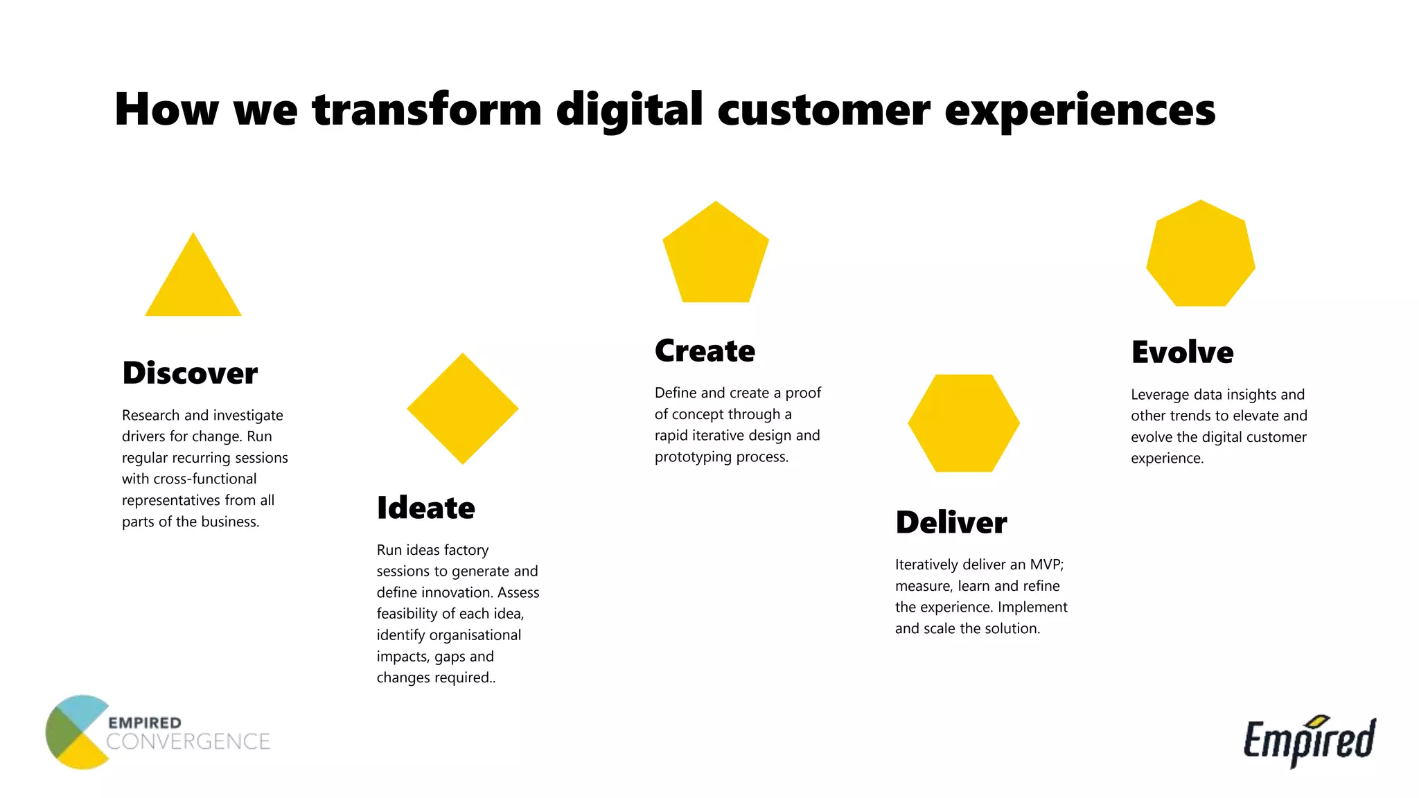Create
Define and create a proof
of concept through a
rapid iterative design and
prototyping process.
How we transform digital customer experiences
Ideate
Run ideas factory
sessions to generate and
define innovation. Assess
feasibility of each idea,
identify organisational
impacts, gaps and
changes required..
Discover
Research and investigate
drivers for change. Run
regular recurring sessions
with cross-functional
representatives from all
parts of the business.
Evolve
Leverage data insights and
other trends to elevate and
evolve the digital customer
experience.
Deliver
Iteratively deliver an MVP;
measure, learn and refine
the experience. Implement
and scale the solution.
 