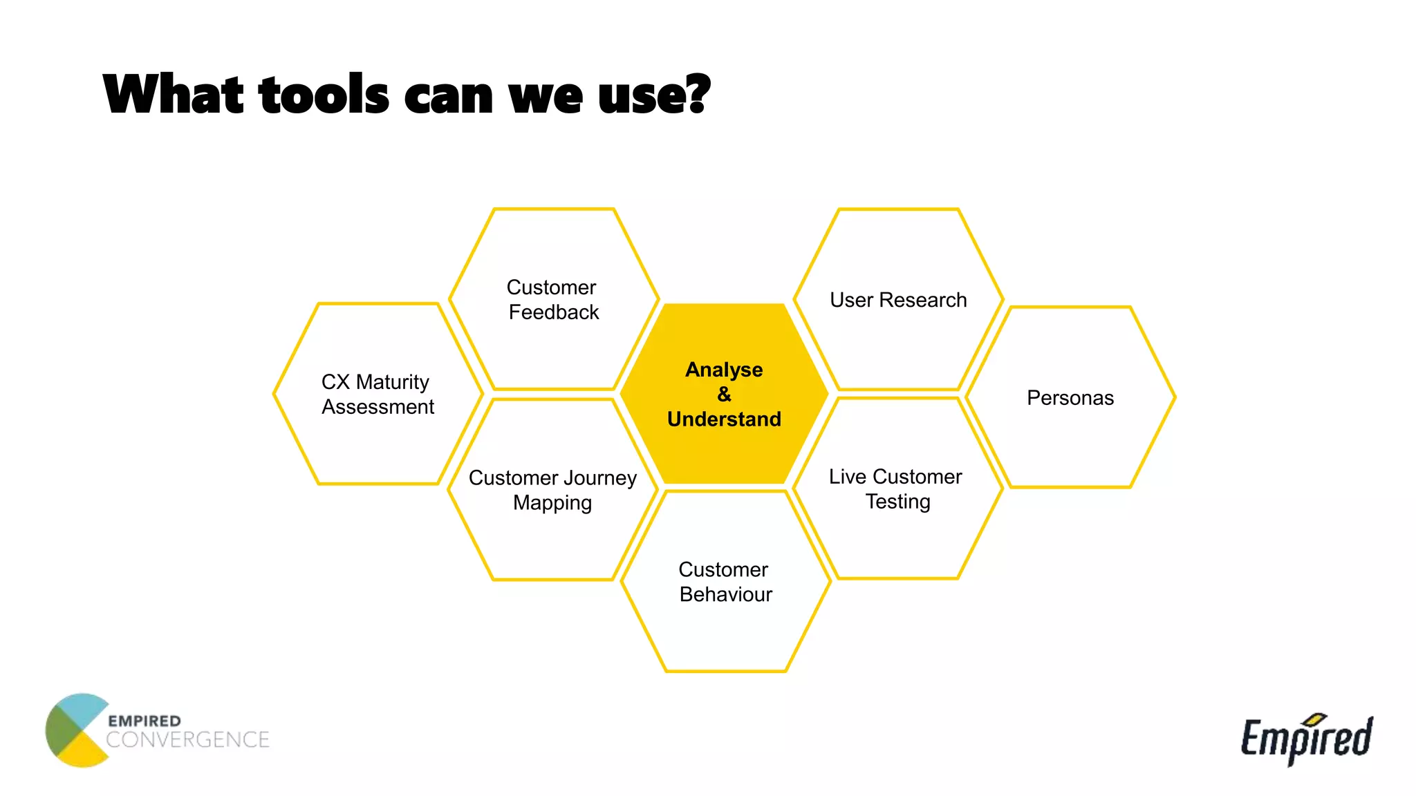 What tools can we use?
Analyse
&
Understand
Live Customer
Testing
Customer
Behaviour
Customer
Feedback
User Research
Personas
Customer Journey
Mapping
CX Maturity
Assessment
 