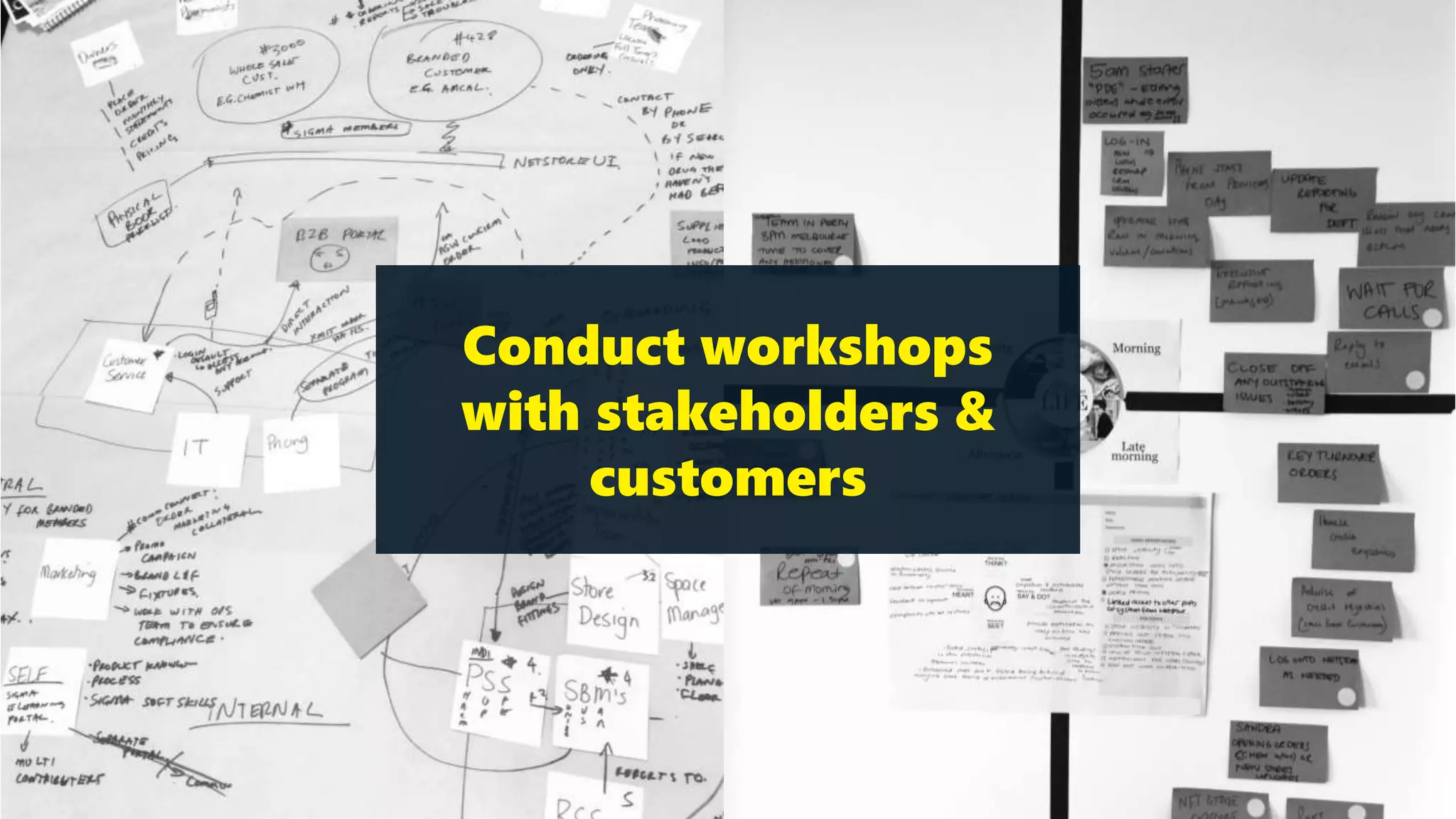 Conduct workshops
with stakeholders &
customers
 