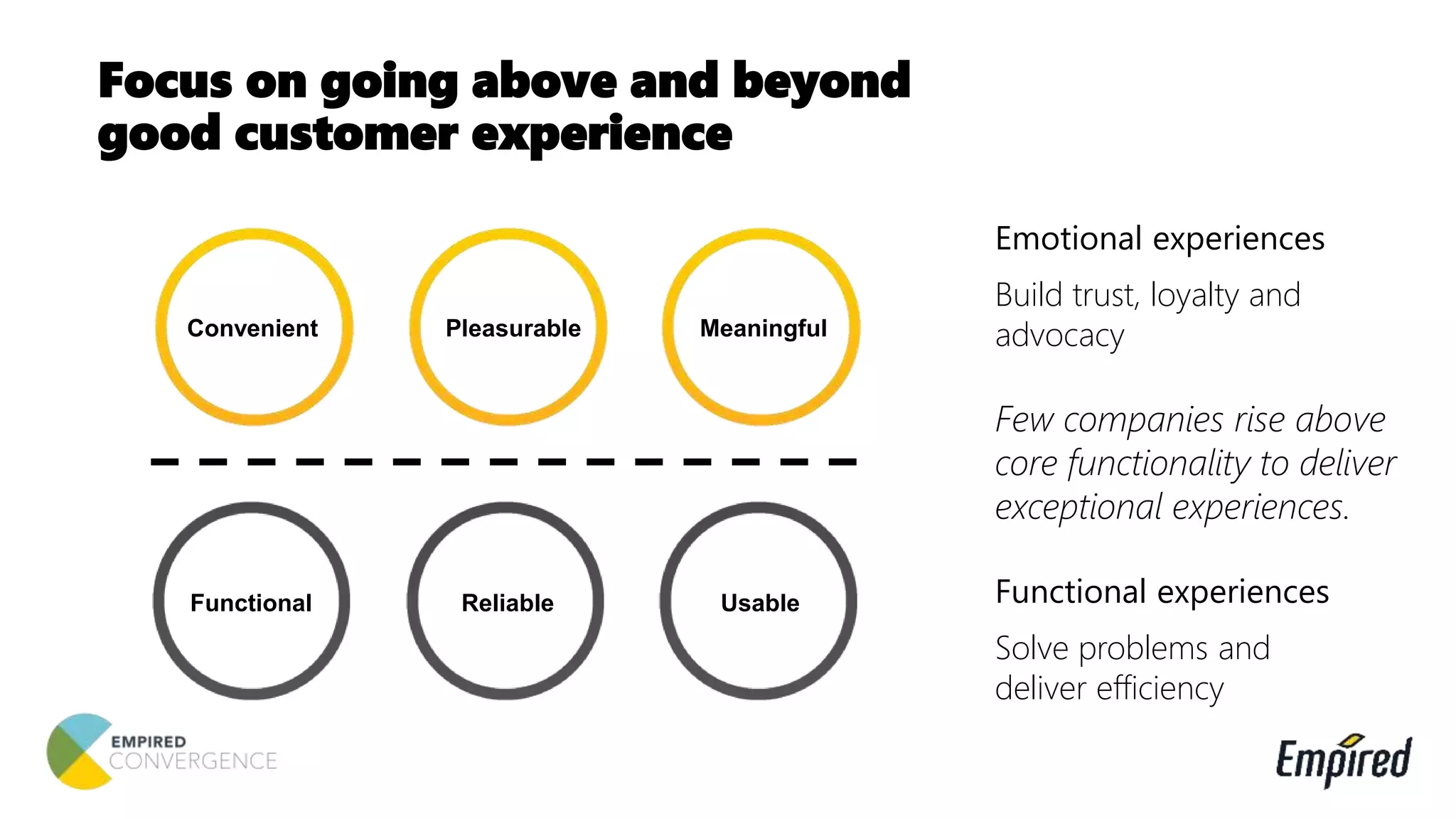 Focus on going above and beyond
good customer experience
Functional experiences
Solve problems and
deliver efficiency
Emotional experiences
Build trust, loyalty and
advocacy
Few companies rise above
core functionality to deliver
exceptional experiences.
Convenient Pleasurable Meaningful
Functional Reliable Usable
 