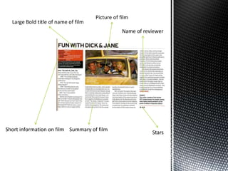Picture of film Large Bold title of name of film  Name of reviewer Short information on film Summary of film Stars 