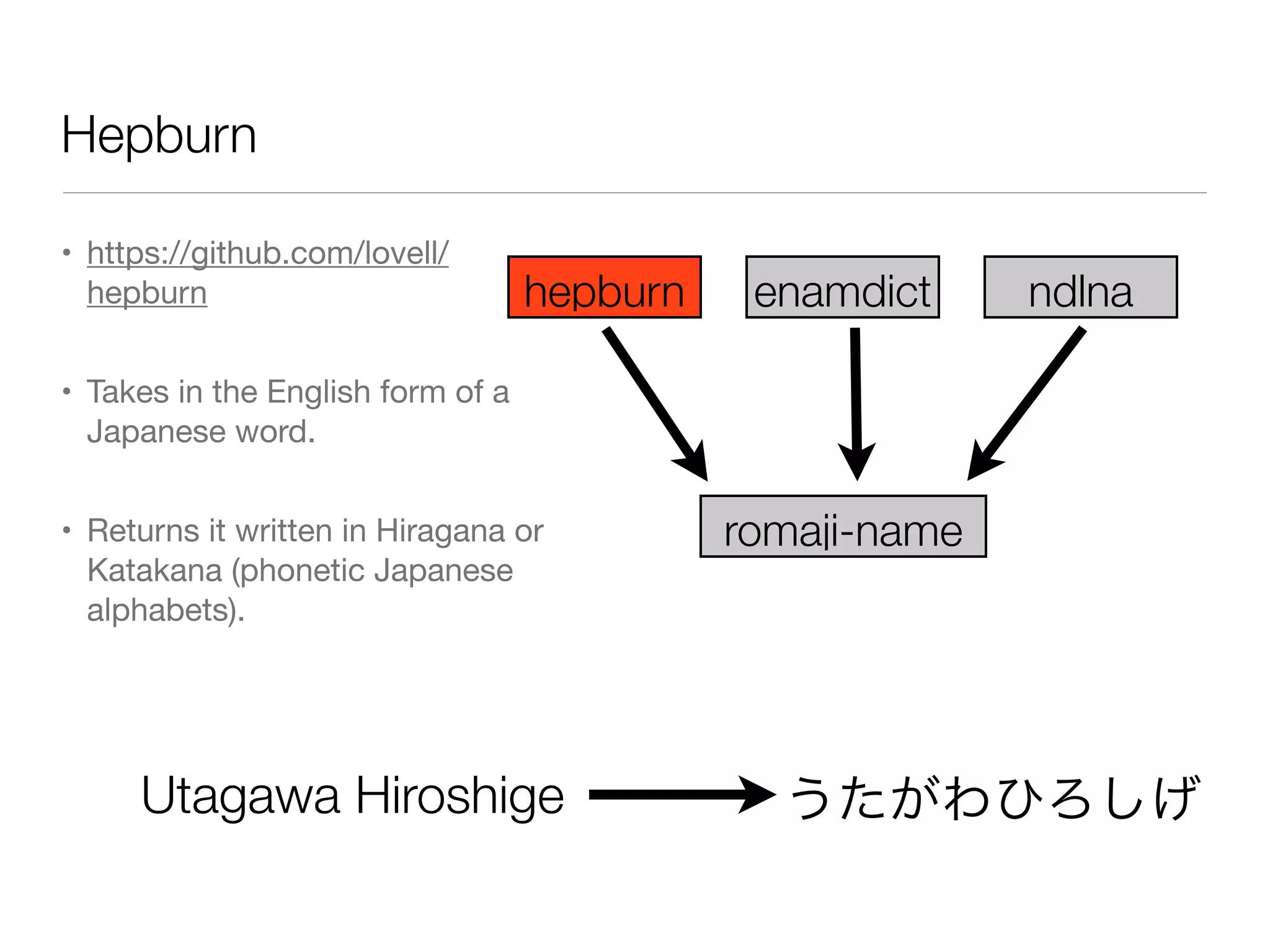 Hepburn
• https://github.com/lovell/
hepburn

• Takes in the English form of a
Japanese word.

• Returns it written in Hiragana or
Katakana (phonetic Japanese
alphabets).
ndlnahepburn enamdict
romaji-name
うたがわひろしげUtagawa Hiroshige
 