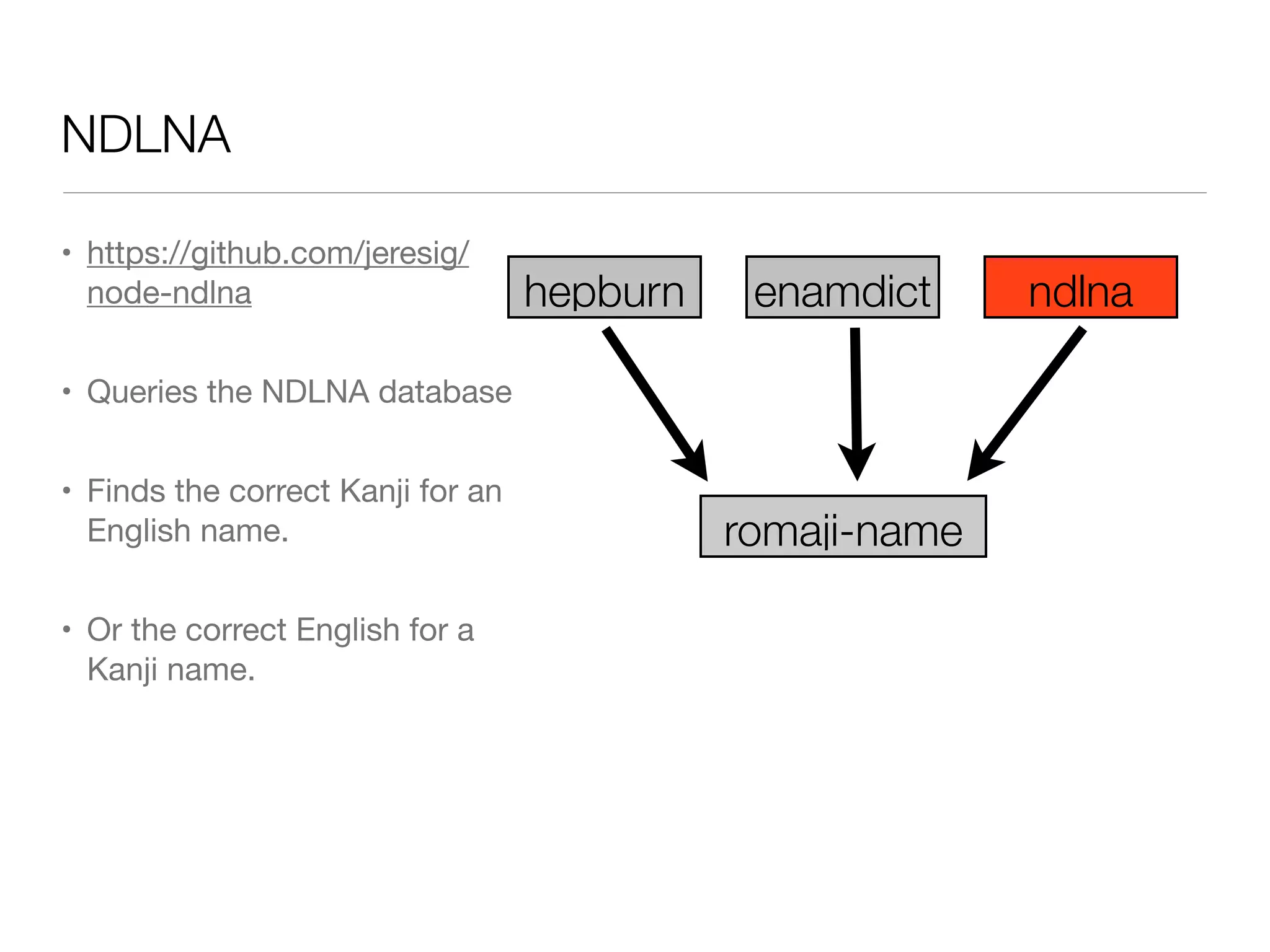 NDLNA
• https://github.com/jeresig/
node-ndlna

• Queries the NDLNA database

• Finds the correct Kanji for an
English name.

• Or the correct English for a
Kanji name.
ndlnahepburn enamdict
romaji-name
 
