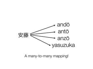 安藤
andō
antō
anzō
yasuzuka
A many-to-many mapping!
 