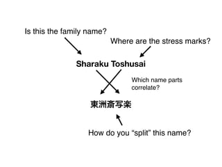 Sharaku Toshusai
東洲斎写楽
Is this the family name?
Where are the stress marks?
How do you “split” this name?
Which name parts 
correlate?
 