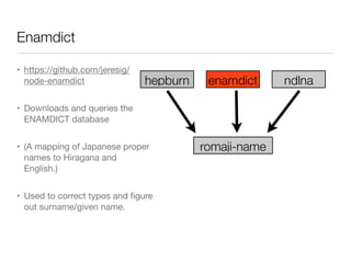 Enamdict
• https://github.com/jeresig/
node-enamdict

• Downloads and queries the
ENAMDICT database

• (A mapping of Japanese proper
names to Hiragana and
English.)

• Used to correct typos and ﬁgure
out surname/given name.
ndlnahepburn enamdict
romaji-name
 