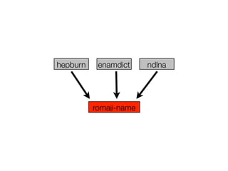 ndlnahepburn enamdict
romaji-name
 