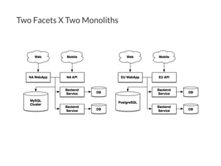 Two Facets X Two Monoliths
 