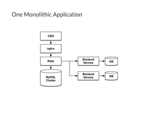 One Monolithic Application
 