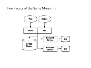Two Facets of the Same Monolith
 
