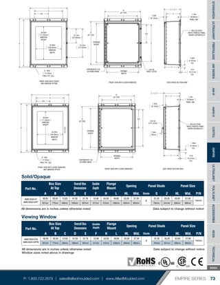 Dimensions With Typ Empire Series Enclosures | PDF