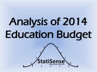 Analysis of 2014
Education Budget

 
