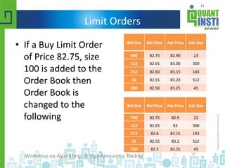 Empirical Analysis of Limit Order Books | PPTX