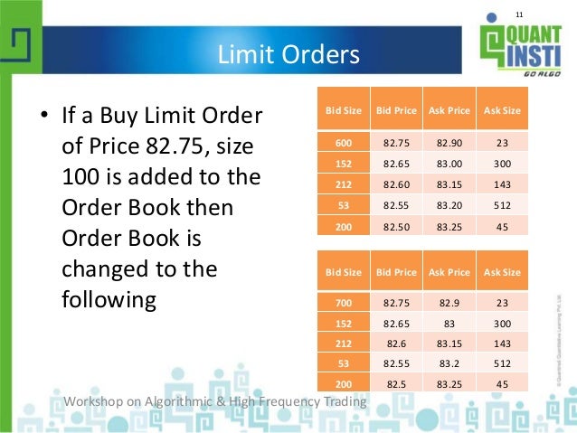 Empirical Analysis of Limit Order Books