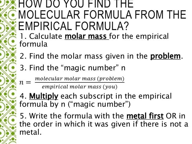 Easy Way to Learn Chemistry Formulas