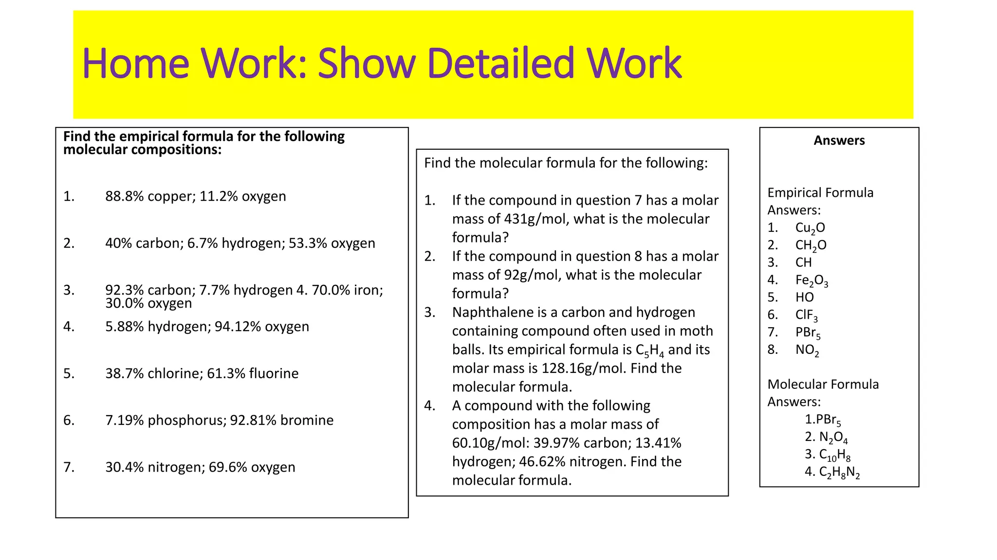 Home Work: Show Detailed Work
Find the empirical formula for the following
molecular compositions:
1. 88.8% copper; 11.2% oxygen
2. 40% carbon; 6.7% hydrogen; 53.3% oxygen
3. 92.3% carbon; 7.7% hydrogen 4. 70.0% iron;
30.0% oxygen
4. 5.88% hydrogen; 94.12% oxygen
5. 38.7% chlorine; 61.3% fluorine
6. 7.19% phosphorus; 92.81% bromine
7. 30.4% nitrogen; 69.6% oxygen
Find the molecular formula for the following:
1. If the compound in question 7 has a molar
mass of 431g/mol, what is the molecular
formula?
2. If the compound in question 8 has a molar
mass of 92g/mol, what is the molecular
formula?
3. Naphthalene is a carbon and hydrogen
containing compound often used in moth
balls. Its empirical formula is C5H4 and its
molar mass is 128.16g/mol. Find the
molecular formula.
4. A compound with the following
composition has a molar mass of
60.10g/mol: 39.97% carbon; 13.41%
hydrogen; 46.62% nitrogen. Find the
molecular formula.
Answers
Empirical Formula
Answers:
1. Cu2O
2. CH2O
3. CH
4. Fe2O3
5. HO
6. ClF3
7. PBr5
8. NO2
Molecular Formula
Answers:
1.PBr5
2. N2O4
3. C10H8
4. C2H8N2
 