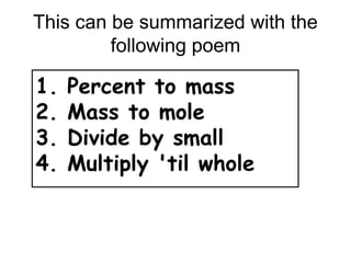 This can be summarized with the
following poem
1. Percent to mass
2. Mass to mole
3. Divide by small
4. Multiply 'til whole
 