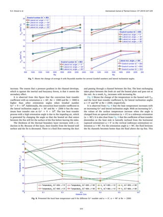 Empirical correlations for mixed convection heat transfer through a fin ...
