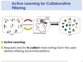 Active Learning for Collaborative
Filtering
¤ Active Learning:
¤ Requests and try to collect more ratings from the users
b...