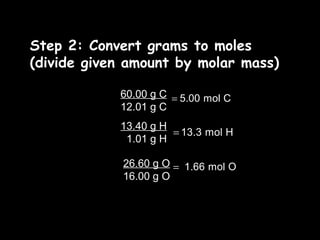 Step 2: Convert grams to moles (divide given amount by molar mass) 60.00 g C 12.01 g C 13.40 g H 1.01 g H 26.60 g O 16.00 g O 