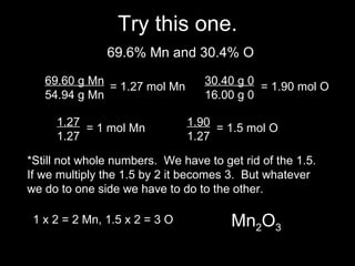 Try this one. 69.60 g Mn 54.94 g Mn 30.40 g 0 16.00 g 0 = 1.27 mol Mn = 1.90 mol O 1.27 1.27 = 1 mol Mn 1.90 1.27 = 1.5 mol O *Still not whole numbers.  We have to get rid of the 1.5. If we multiply the 1.5 by 2 it becomes 3.  But whatever  we do to one side we have to do to the other. 1 x 2 = 2 Mn, 1.5 x 2 = 3 O Mn 2 O 3 69.6% Mn and 30.4% O 