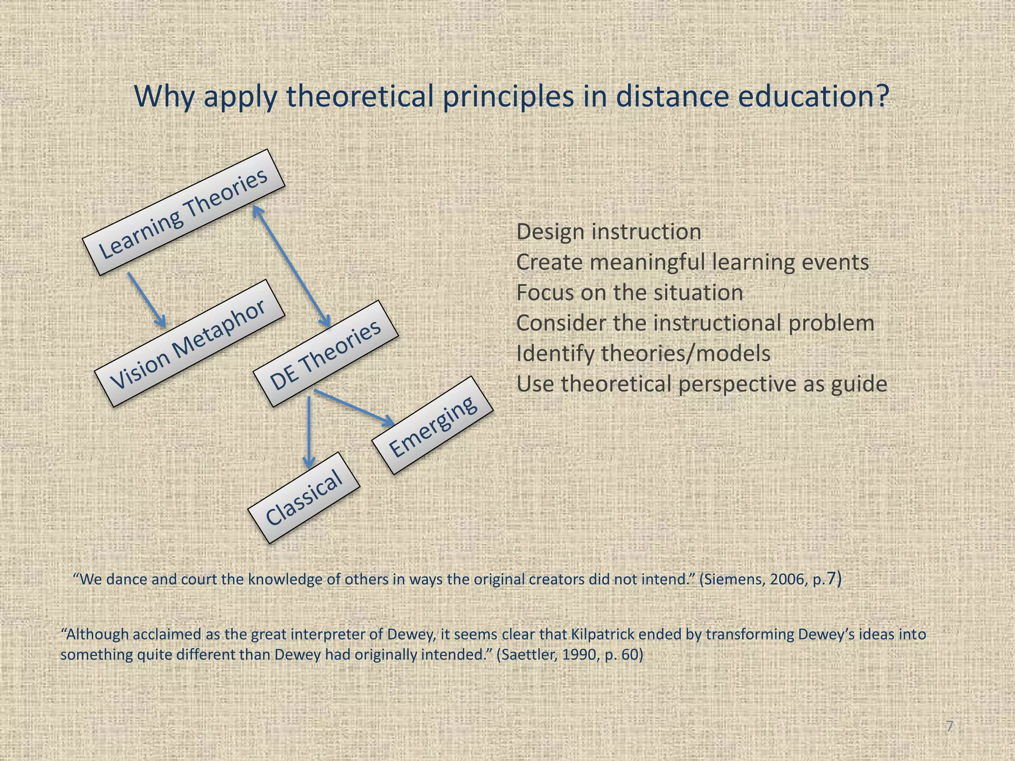 Why apply theoretical principles in distance education?
7
Design instruction
Create meaningful learning events
Focus on the situation
Consider the instructional problem
Identify theories/models
Use theoretical perspective as guide
“We dance and court the knowledge of others in ways the original creators did not intend.” (Siemens, 2006, p.7)
“Although acclaimed as the great interpreter of Dewey, it seems clear that Kilpatrick ended by transforming Dewey’s ideas into
something quite different than Dewey had originally intended.” (Saettler, 1990, p. 60)
 