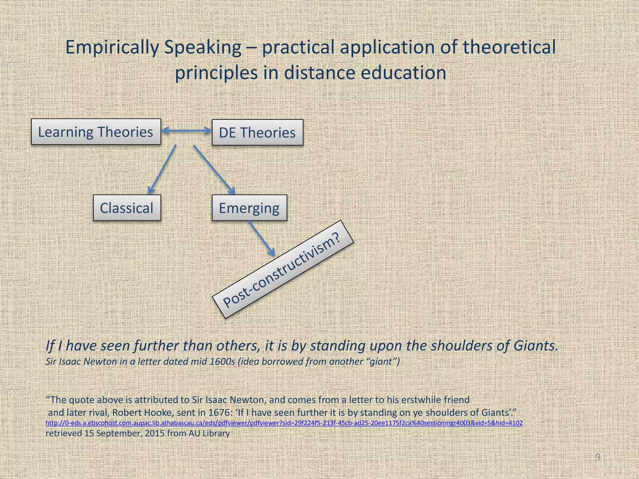 Empirically Speaking – practical application of theoretical
principles in distance education
Learning Theories DE Theories
9
Classical Emerging
If I have seen further than others, it is by standing upon the shoulders of Giants.
Sir Isaac Newton in a letter dated mid 1600s (idea borrowed from another “giant”)
“The quote above is attributed to Sir Isaac Newton, and comes from a letter to his erstwhile friend
and later rival, Robert Hooke, sent in 1676: ‘If I have seen further it is by standing on ye shoulders of Giants’.”
http://0-eds.a.ebscohost.com.aupac.lib.athabascau.ca/eds/pdfviewer/pdfviewer?sid=29f224f5-213f-45cb-ad25-20ee1175f2ca%40sessionmgr4003&vid=5&hid=4102
retrieved 15 September, 2015 from AU Library
 