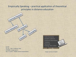 Empirically Speaking – practical application of theoretical
principles in distance education
By RZP
For AU – EdD - Professor Fahy
EDDE801- Assignment 3
Sep. 15, 2015 – Adobe Connect presentation
1
Field of practice
Student audience
Empirical observation
Timeline
Rationale
Findings 2011-2014
Images courtesy of ClipArt
 