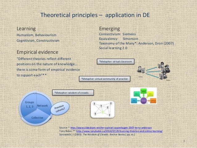 pdf diabetic retinopathy evidence based management