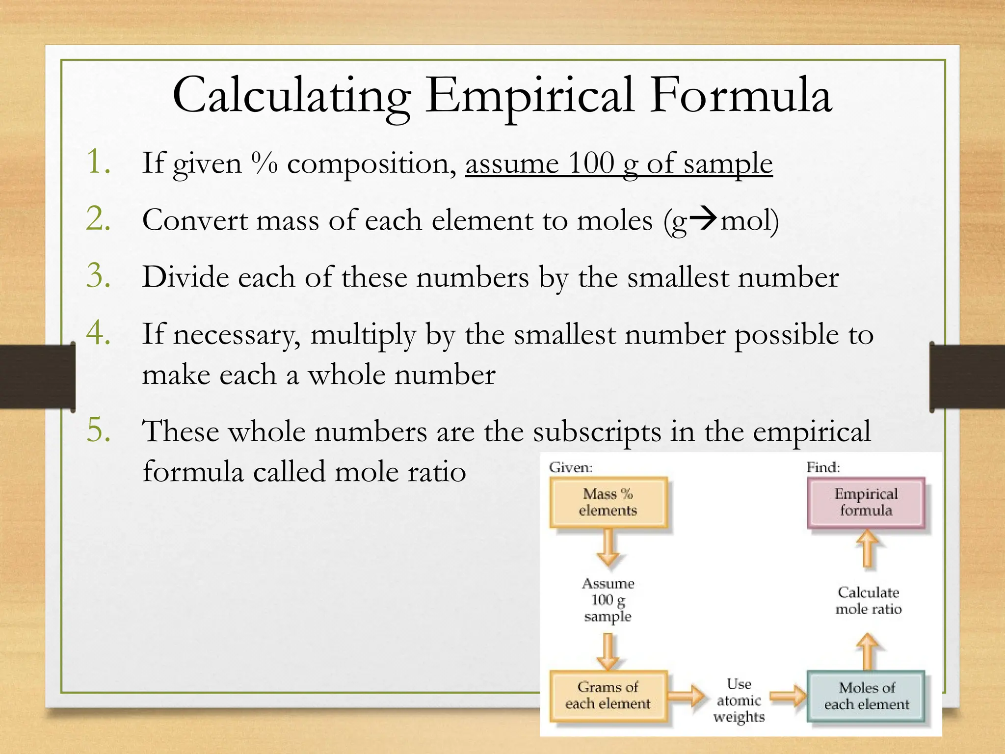 Calculating Empirical Formula
1. If given % composition, assume 100 g of sample
2. Convert mass of each element to moles (gmol)
3. Divide each of these numbers by the smallest number
4. If necessary, multiply by the smallest number possible to
make each a whole number
5. These whole numbers are the subscripts in the empirical
formula called mole ratio
 