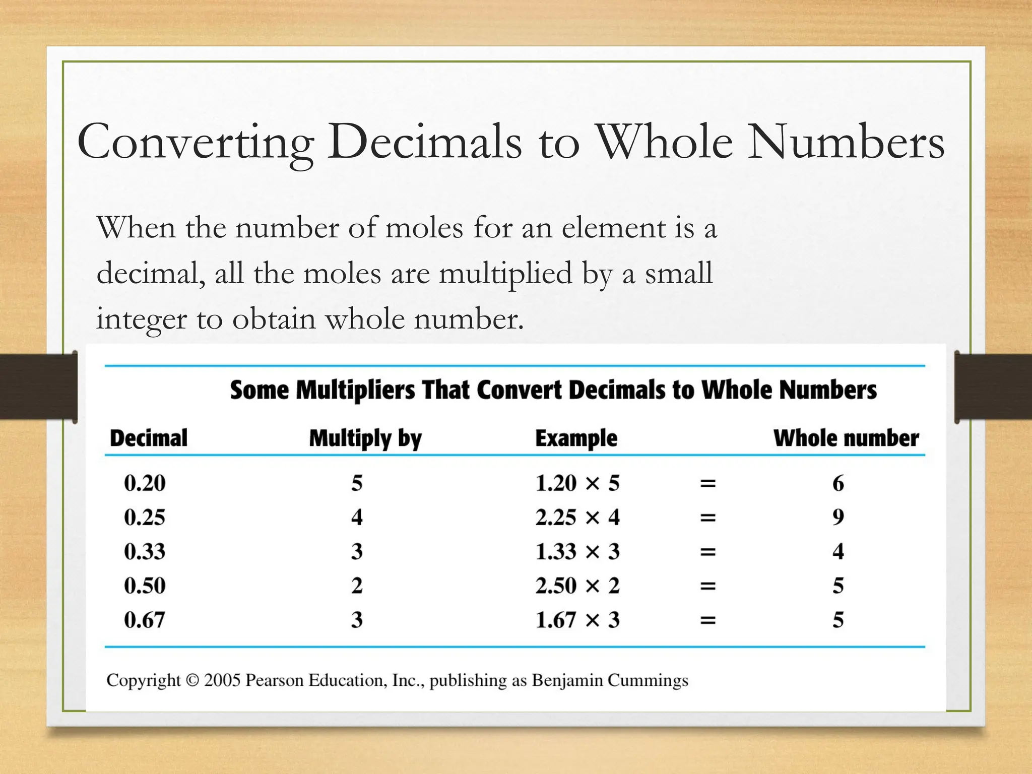 Converting Decimals to Whole Numbers
When the number of moles for an element is a
decimal, all the moles are multiplied by a small
integer to obtain whole number.
 