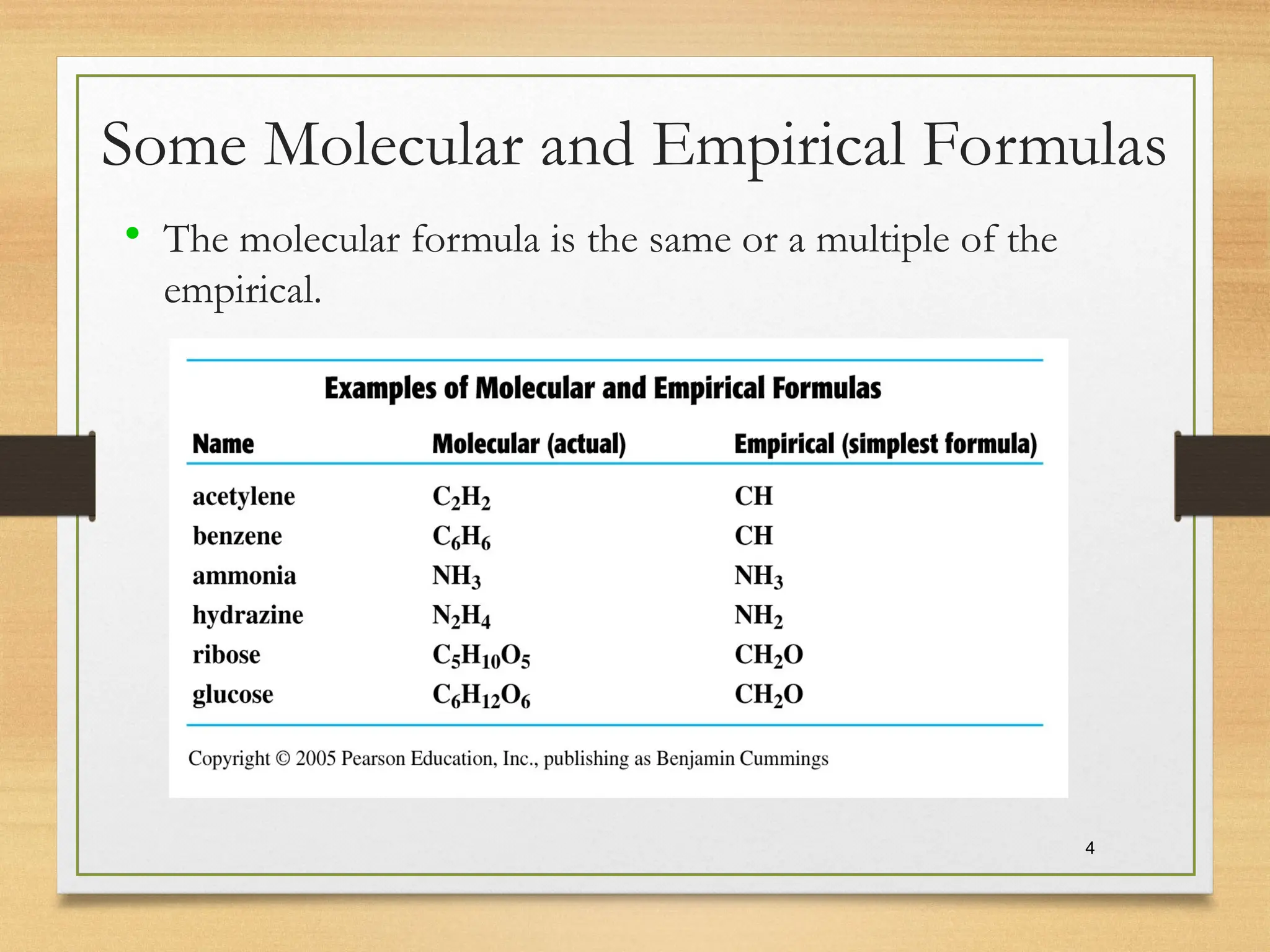Some Molecular and Empirical Formulas
• The molecular formula is the same or a multiple of the
empirical.
4
 