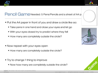 agile42 | We advise, train and coach companies building
software www.agile42.com | All rights reserved. Copyright © 2007 - 2009.
G
am
e
Pencil Game
• Put the A4 paper in front of you and draw a circle like so:
• Take pens in one hand and close your eyes and let go
• With your eyes closed try to predict where they fell
• How many are completely outside the circle?
• Now repeat with your eyes open
• How many are completely outside the circle?
• Try to change 1 thing to improve
• Now how many are completely outside the circle?
Needed: 5 Pens/Pencils and a sheet of A4 paper
 
