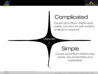 agile42 | We advise, train and coach companies building
software www.agile42.com | All rights reserved. Copyright © 2007 - 2009.
Simple
Complicated
Disorde
r
Cause and Effect relationship
exists, are predictable and
repeatable
Cause and Effect relationship
exists, but are not self-evident,
analysis is required
Domains in a Nutshell
 