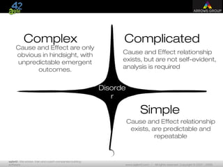 agile42 | We advise, train and coach companies building
software www.agile42.com | All rights reserved. Copyright © 2007 - 2009.
Simple
ComplicatedComplex
Disorde
r
Cause and Effect relationship
exists, are predictable and
repeatable
Cause and Effect relationship
exists, but are not self-evident,
analysis is required
Cause and Effect are only
obvious in hindsight, with
unpredictable emergent
outcomes.
Domains in a Nutshell
 