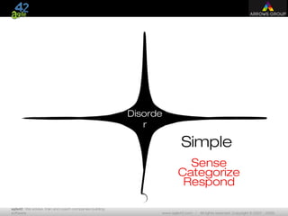 agile42 | We advise, train and coach companies building
software www.agile42.com | All rights reserved. Copyright © 2007 - 2009.
Simple
Sense
Categorize
Respond
Cynefin Framework
Disorde
r
 