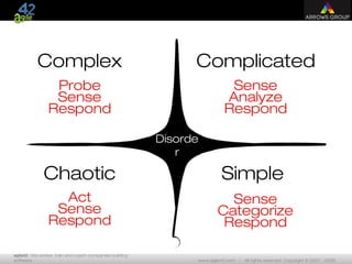 agile42 | We advise, train and coach companies building
software www.agile42.com | All rights reserved. Copyright © 2007 - 2009.
Complex
Simple
Complicated
Chaotic
Sense
Categorize
Respond
Sense
Analyze
Respond
Probe
Sense
Respond
Act
Sense
Respond
Cynefin Framework
Disorde
r
 