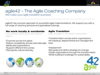 agile42 | We advise, train and coach companies building
software www.agile42.com | All rights reserved. Copyright © 2007 - 2009.
agile42 - The Agile Coaching Company
We make your agile transition succeed
agile42 has a proven approach to successful agile implementations. We support you with a
full range of coaching services and specialized trainings.
We work locally & worldwide
Connected coaching for international
teams
•Coaches across the globe
•Deliver consistently across internationally
distributed organizations
•Support different time zones
•Recognize cultural diversity.
Agile Transition
Agile change for the whole organization
•Transformation across entire organizations
•At individual, departmental and management
level
•Assessment
•Set goals and define strategy for change
•Guide organizations through the transformation
•While building knowledge for sustainability
 